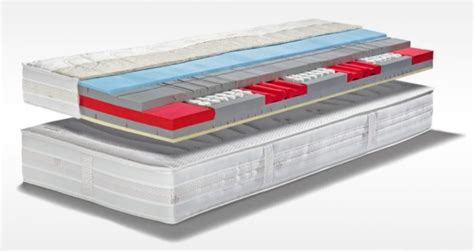 Matelas Swissflex avis 2024 sur le rapport qualité / prix.